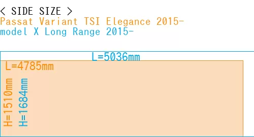 #Passat Variant TSI Elegance 2015- + model X Long Range 2015-